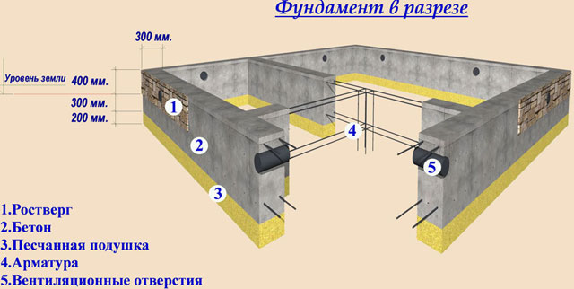 Проекти за бани от трупа с тераса, баня ексклузивно от трупи от тавана в къщата, фото и видео