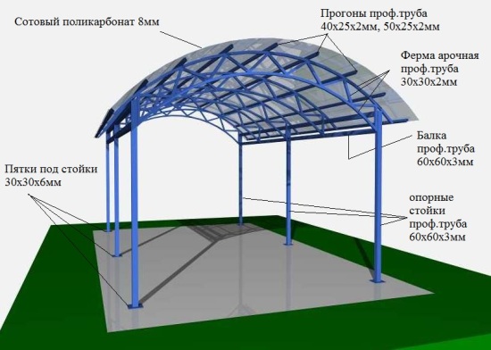 Проекти навісів правильний розрахунок і грамотно зроблені креслення