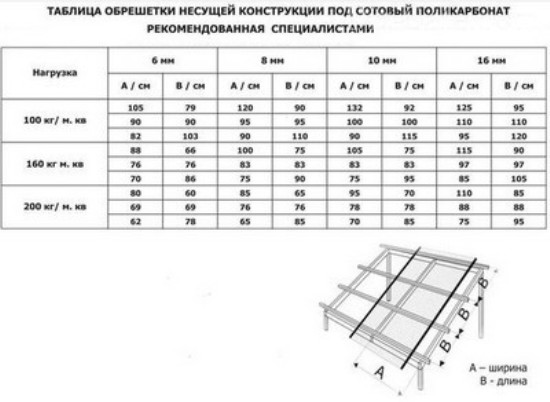 Проекти навісів правильний розрахунок і грамотно зроблені креслення