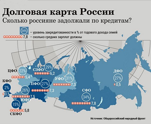 Проект «за права позичальника» фінансовий захист і закони