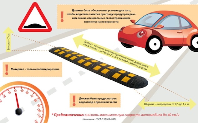 Проїзд лежачого поліцейського