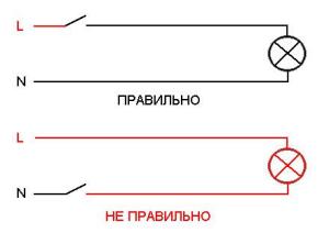 Прокладка проводки по стелі - на що звертати увагу і які помилки найпоширеніші