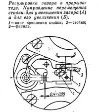 Verificarea sistemului de aprindere a motorului 