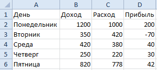 Verificarea valorilor de intrare în Excel