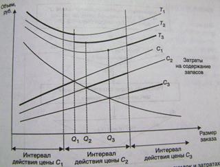 Calcularea mărimii optime a ordinului în prezența reducerilor cu ridicata și luarea în considerare a pierderilor datorate unui deficit