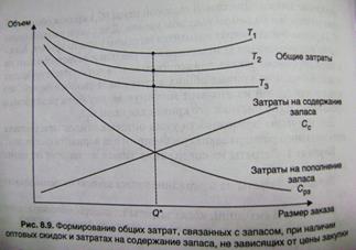 A számítás a optimális méret a sorrendben jelenlétében mennyiségi kedvezmények és számviteli származó veszteségek hiány