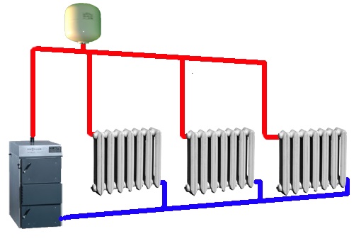 Calcularea țevilor de încălzire prin selectarea diametrului, transferului de căldură și părtinire
