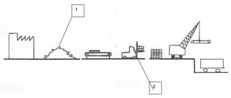 Calcularea capacității și a dimensiunilor liniare ale unui depozit - industrie, producție