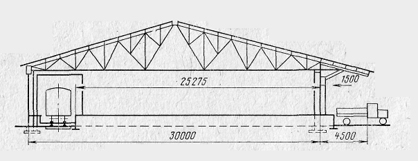 Calcularea capacității și a dimensiunilor liniare ale unui depozit - industrie, producție