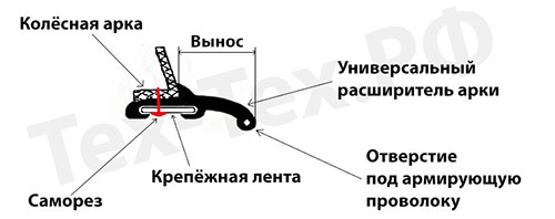 Розширювачі арок на ниву