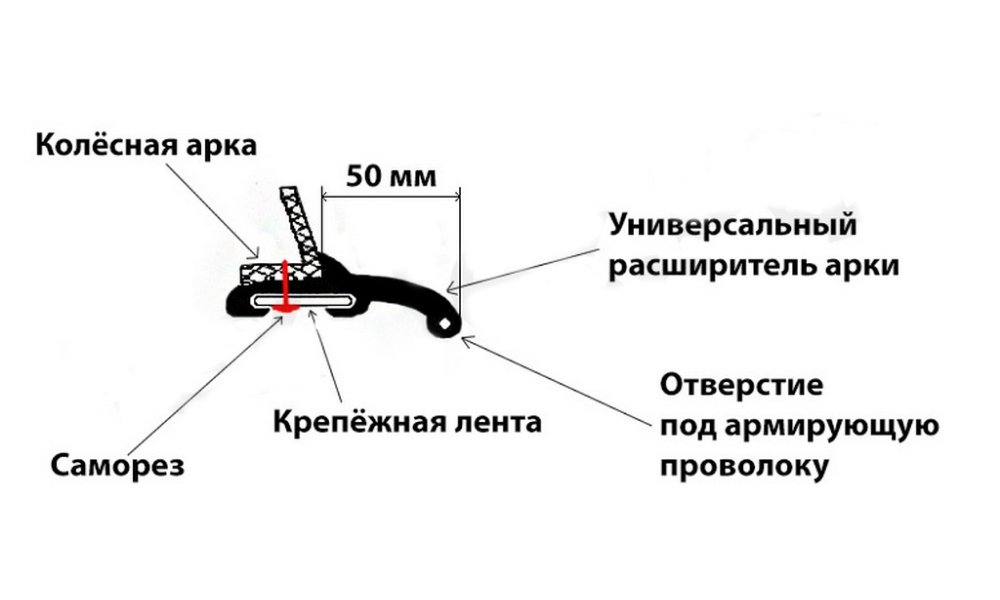 Розширювачі арок на ниву (шевроле ниву) - установка своїми руками