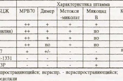 Реакція на щеплення бцж