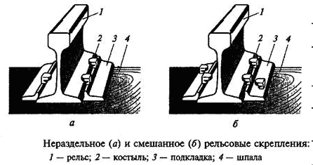 Elementele de fixare feroviare sunt fixate pe șine intermediare