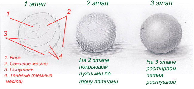 Малювати як художник