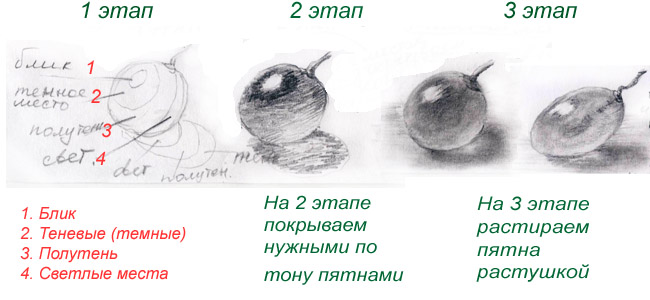 Малювати як художник