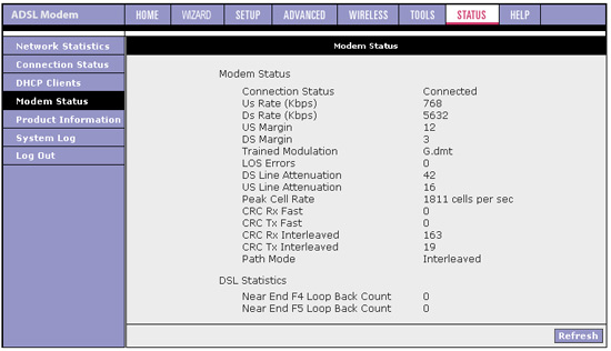 Secretele de configurare a routerului adsl2 asus aam6020vi - recenzii și teste