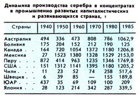 срібні руди