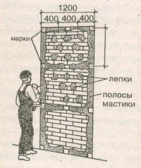 Штукатурні роботи - мокра і суха штукатурка, підготовка поверхні, обшивка стін і стель