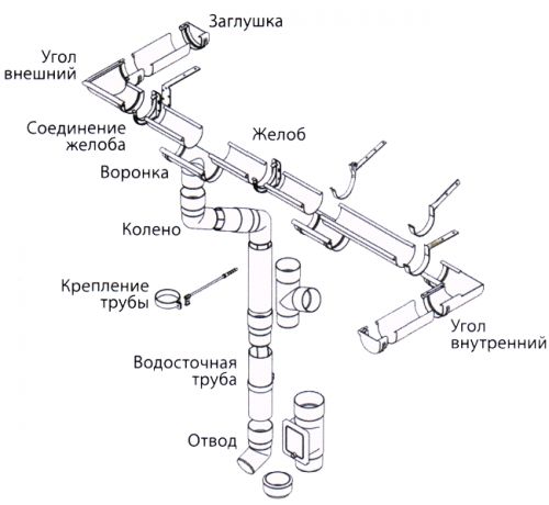 Sistem bryza (briza) - instalare și livrare la Moscova