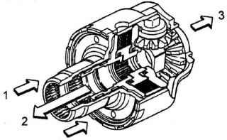 Sistemul de tractiune integrala simetrica - pagina 3 - transmisie - club auto subaru xv (club subaru