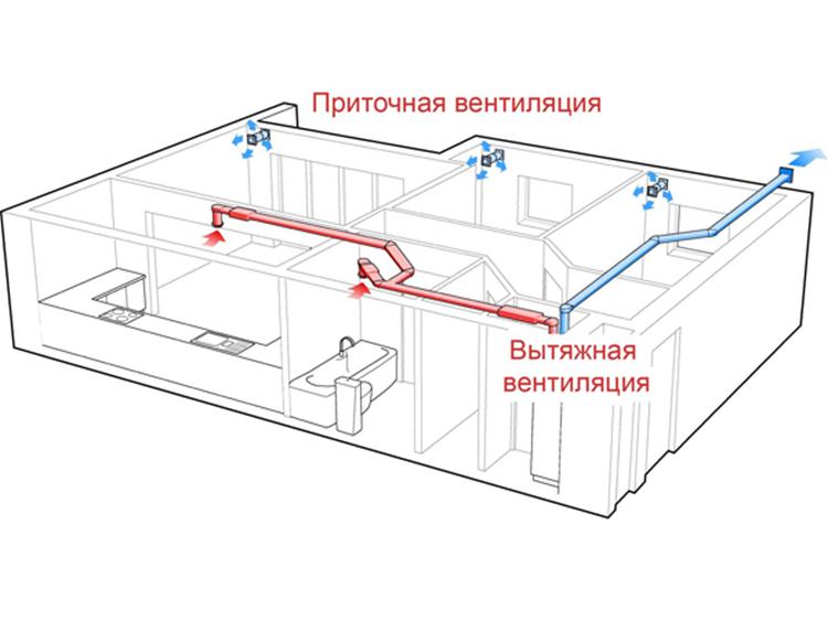 Tipuri de sisteme de ventilație private, sisteme, caracteristici (fotografie, video)