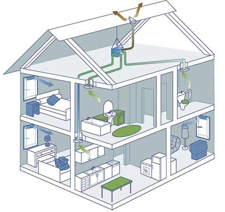Система вентиляції приватного будинку види, схеми, особливості (фото, відео)