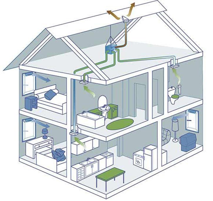 Tipuri de sisteme de ventilație private, sisteme, caracteristici (fotografie, video)