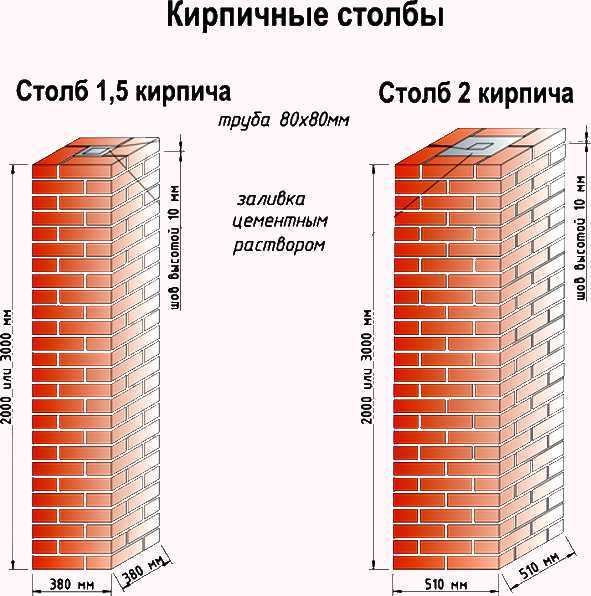 Скільки цеглин потрібно на забірний стовпчик в 2м