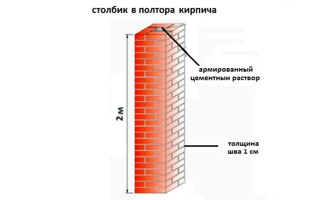 Скільки цеглин потрібно на забірний стовпчик в 2м