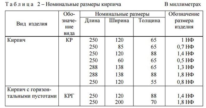 Скільки цеглин потрібно на забірний стовпчик в 2м