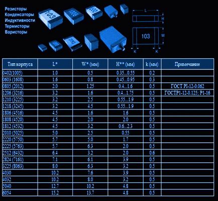 Smd резистори