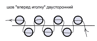 Поради з вишивки, все про бісер і бісерному творчості