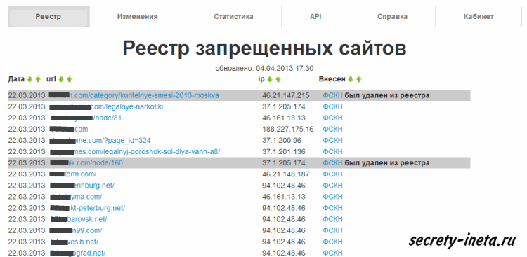 Список самих заборонених сайтів в росії, секрети инета