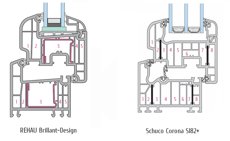 Порівняння вікон schuko і rehau - який профіль краще
