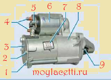 Starter Lacetti, Lacetti én (lendkerék jelenti kompenzáció) Starter Lacetti, Lacetti én