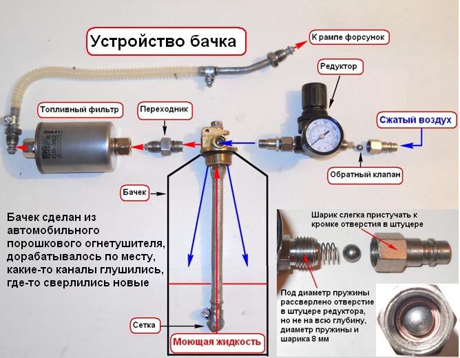 Стенд промивання форсунок - виробнича компанія - мотор-майстер