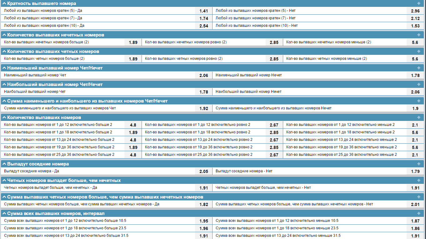 Стратегії ставок на лотереї в букмекерських конторах 2017