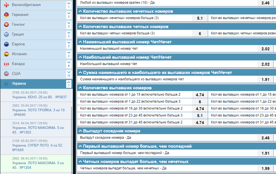 Стратегії ставок на лотереї в букмекерських конторах 2017