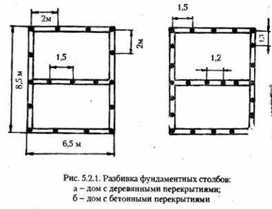 Construcția de către