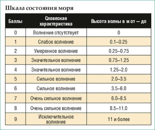 Hajónapló kishajóval nem szükséges, de hasznos (hajó) Hajónapló kishajóval nem szükséges, de hasznos