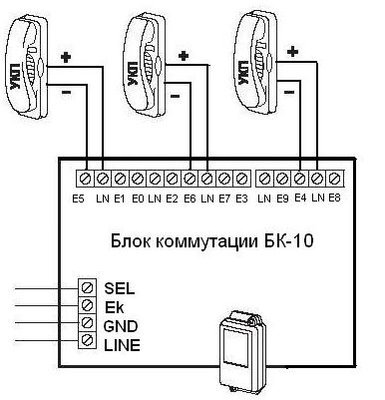 Schemă de conectare pentru casete