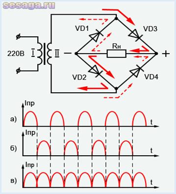 Схема простого випрямляча змінного струму на одному діоді