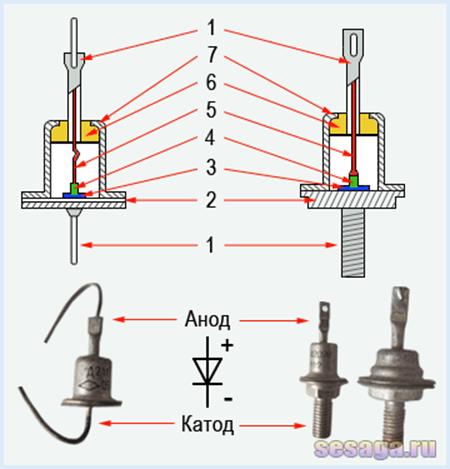 Schema unui redresor simplu al unui curent alternativ pe o diodă