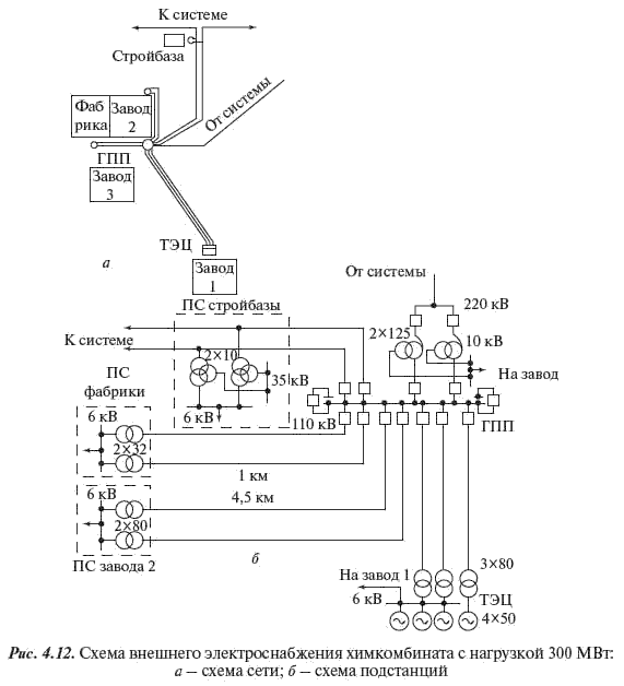 Схеми зовнішнього електропостачання промислових підприємств, електричні мережі, електричні мережі