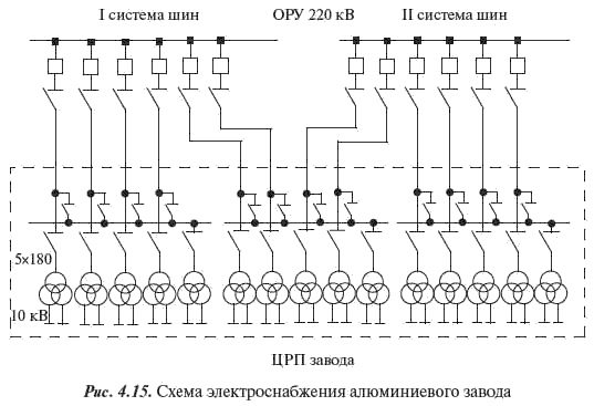 Scheme de alimentare cu energie electrică externă a întreprinderilor industriale, rețele electrice, rețele electrice