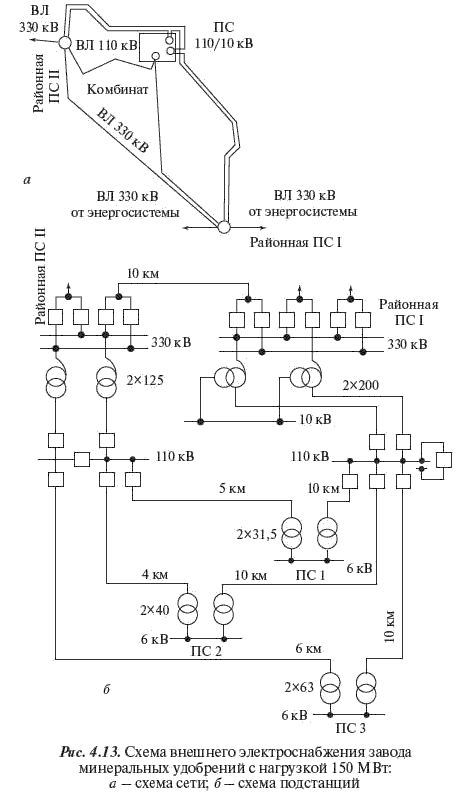 Схеми зовнішнього електропостачання промислових підприємств, електричні мережі, електричні мережі