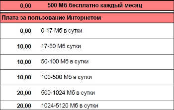 Comprimați traficul gprs