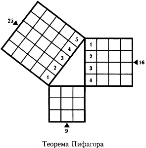 Teorema lui Pitagora