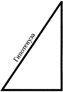 Teorema lui Pitagora