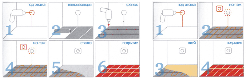 Produsul energetic pentru podea caldă, recenzii, prețuri lumină plus, mat, universal